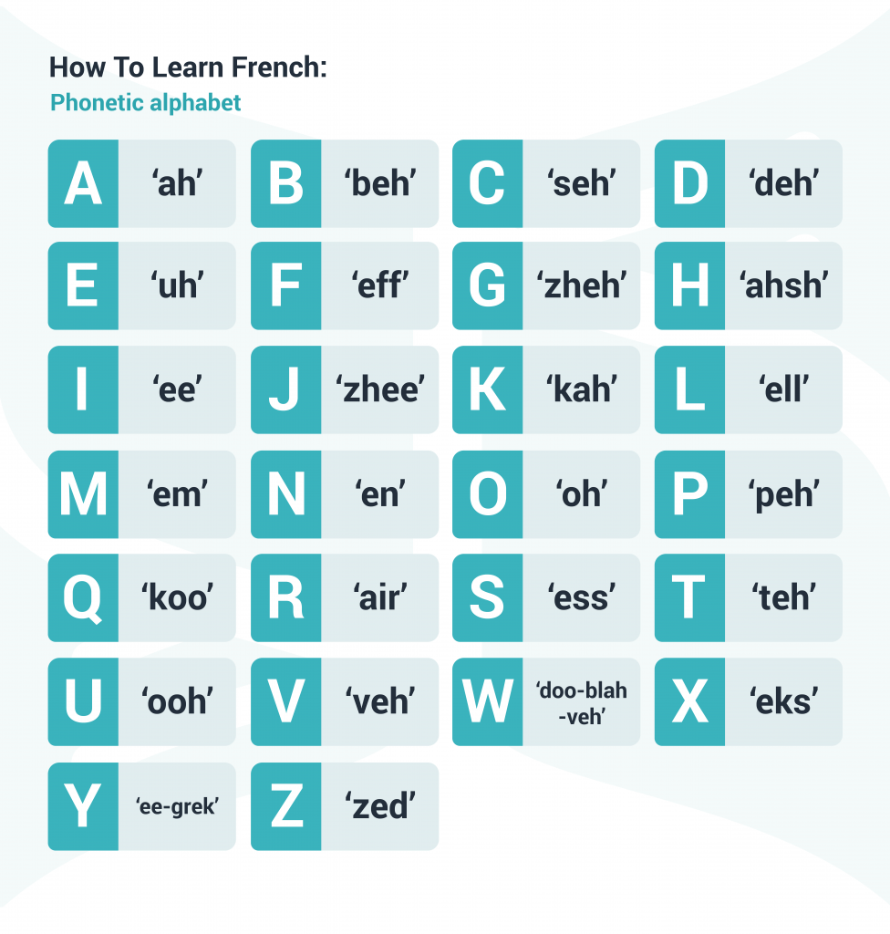 how-to-learn-french-efficiently-and-quickly