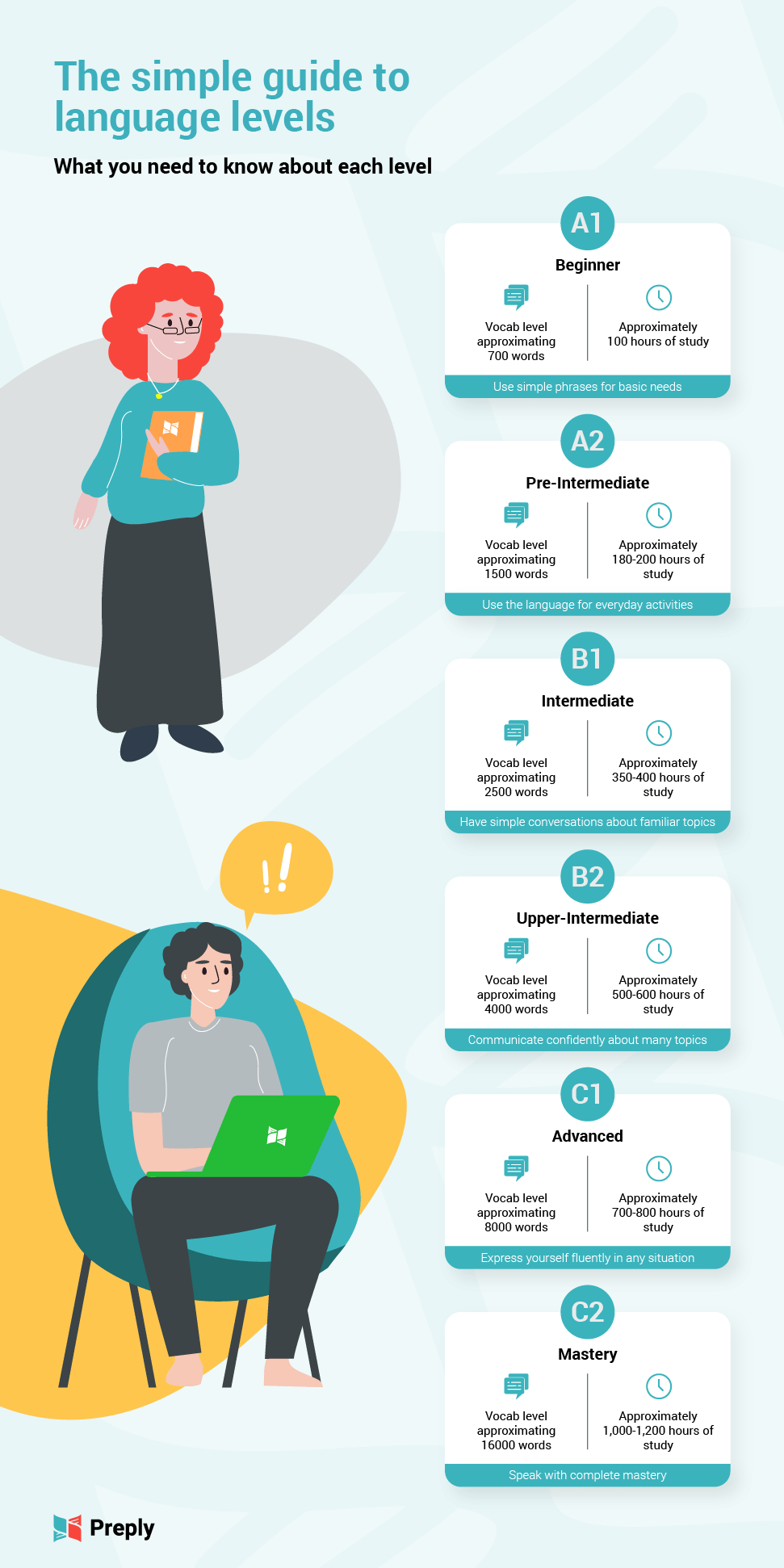 English Fluency Levels