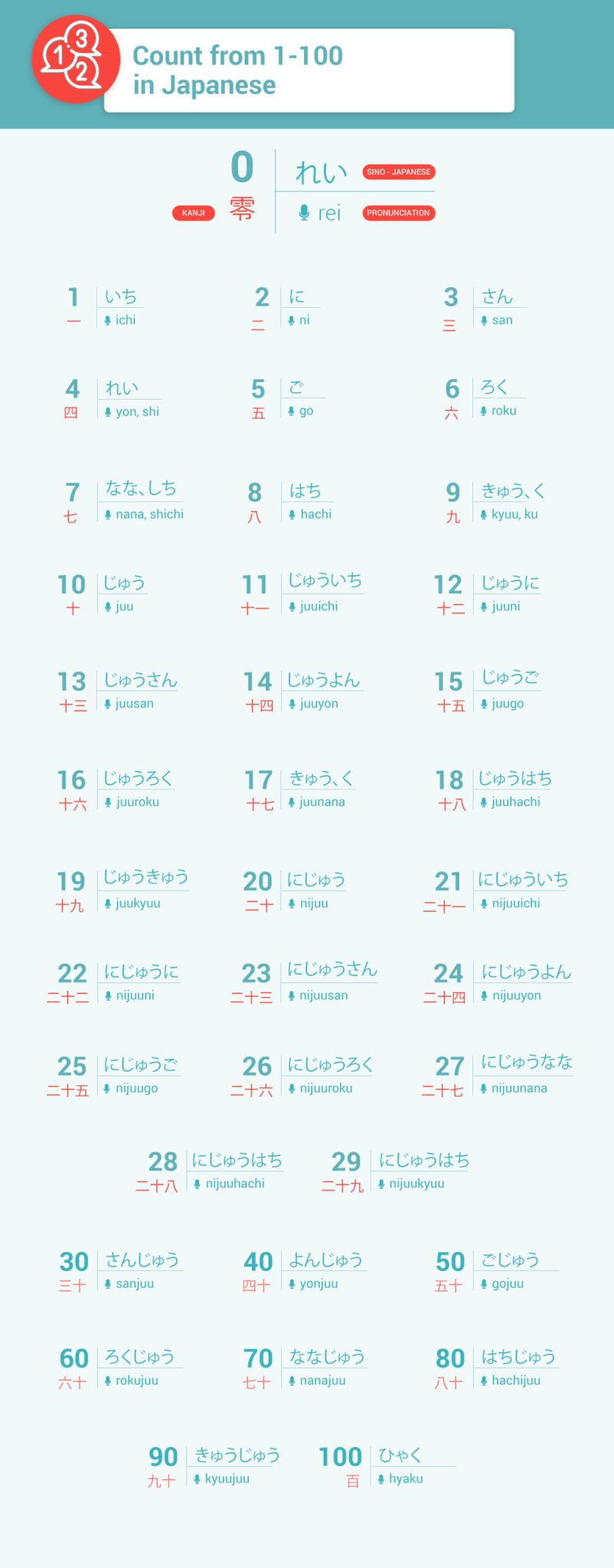 100 minute time clock chart