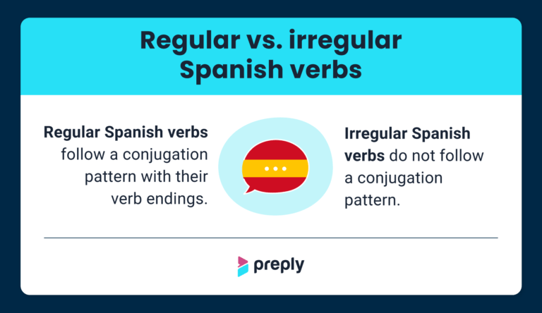 Irregular Spanish Verbs & Their Conjugation Charts