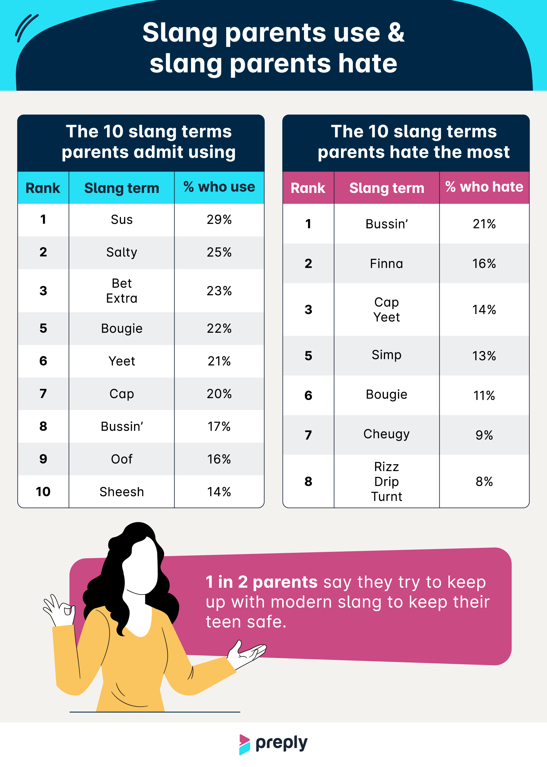 Text Slang of 2023 Surveying Parents of Teens on the Latest Slang